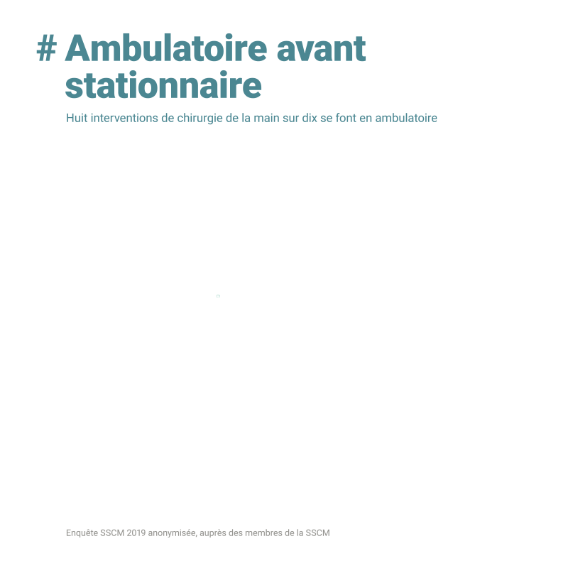 # Ambulatoire avant stationnaire